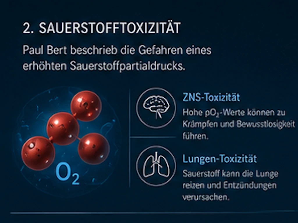 Paul Bert – Der Begründer der modernen Tauchmedizin 3
