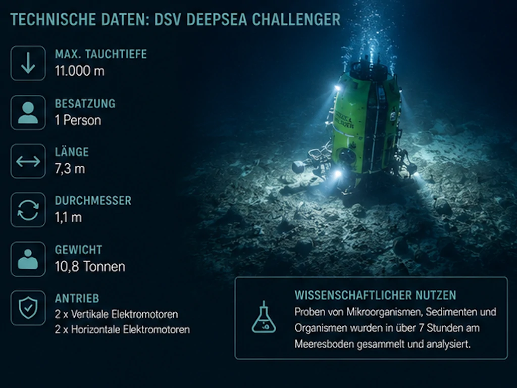 cameron deepsea challenger
